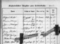 1892 06 23 Otto Hitler Ausschnitt Alphabetisches Register zum Todtenbuche.jpg